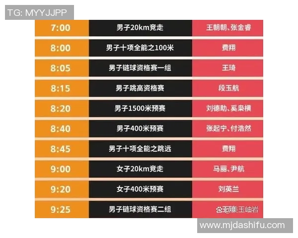 田径项目发展趋势与运动员培养模式创新分析 田径项目发展趋势与运动员培养模式创新分析