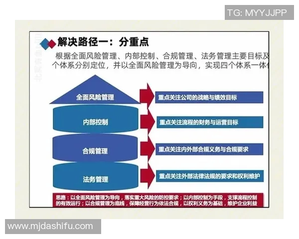 法务职能在企业风险管控中的核心作用与创新发展策略分析